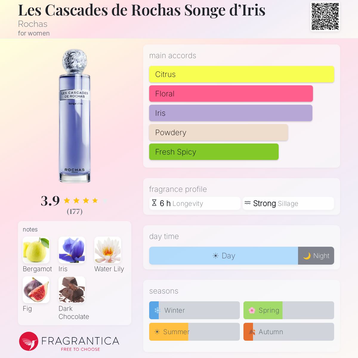 Fragrantica image 5