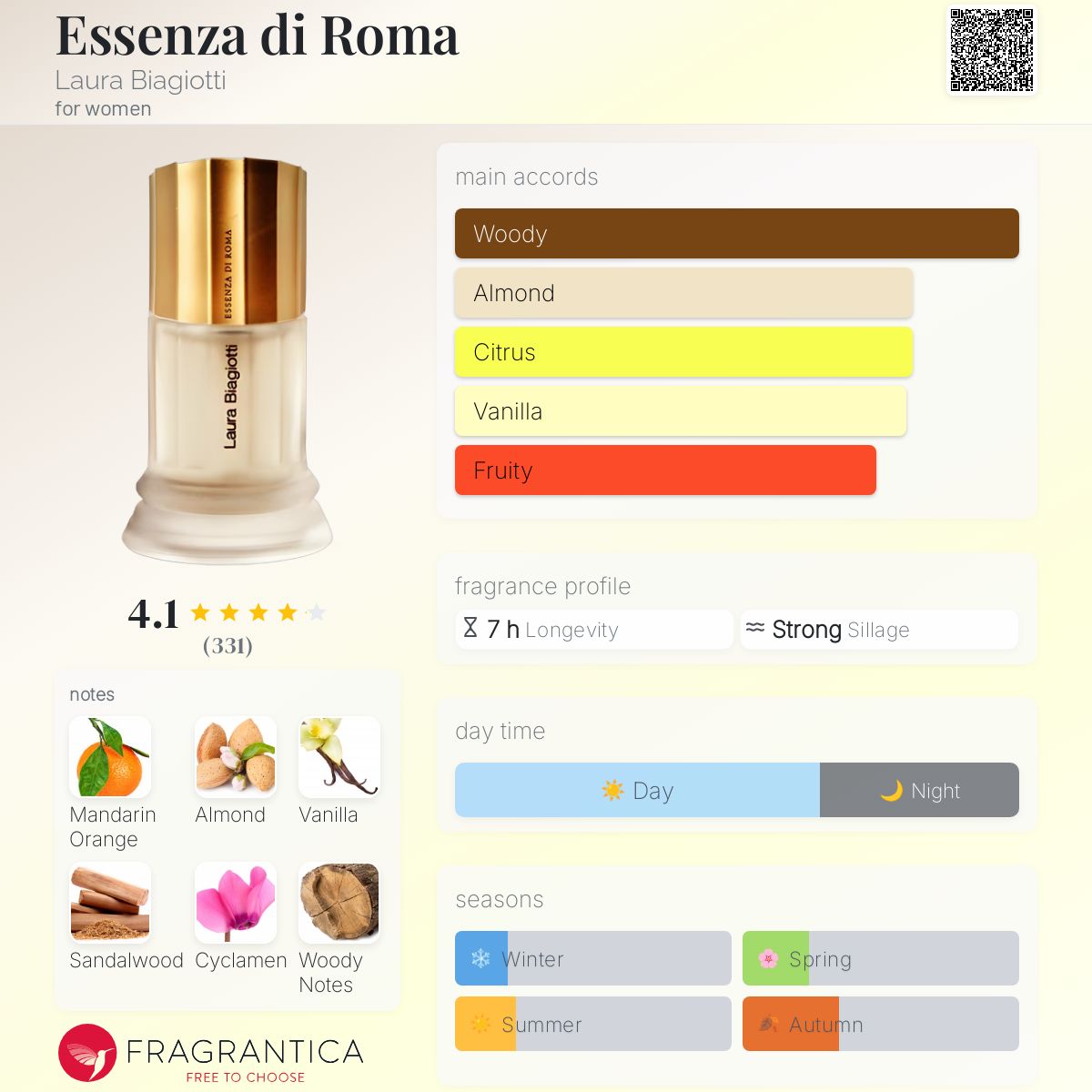 Essenza di Roma Laura Biagiotti perfume - a fragrance for