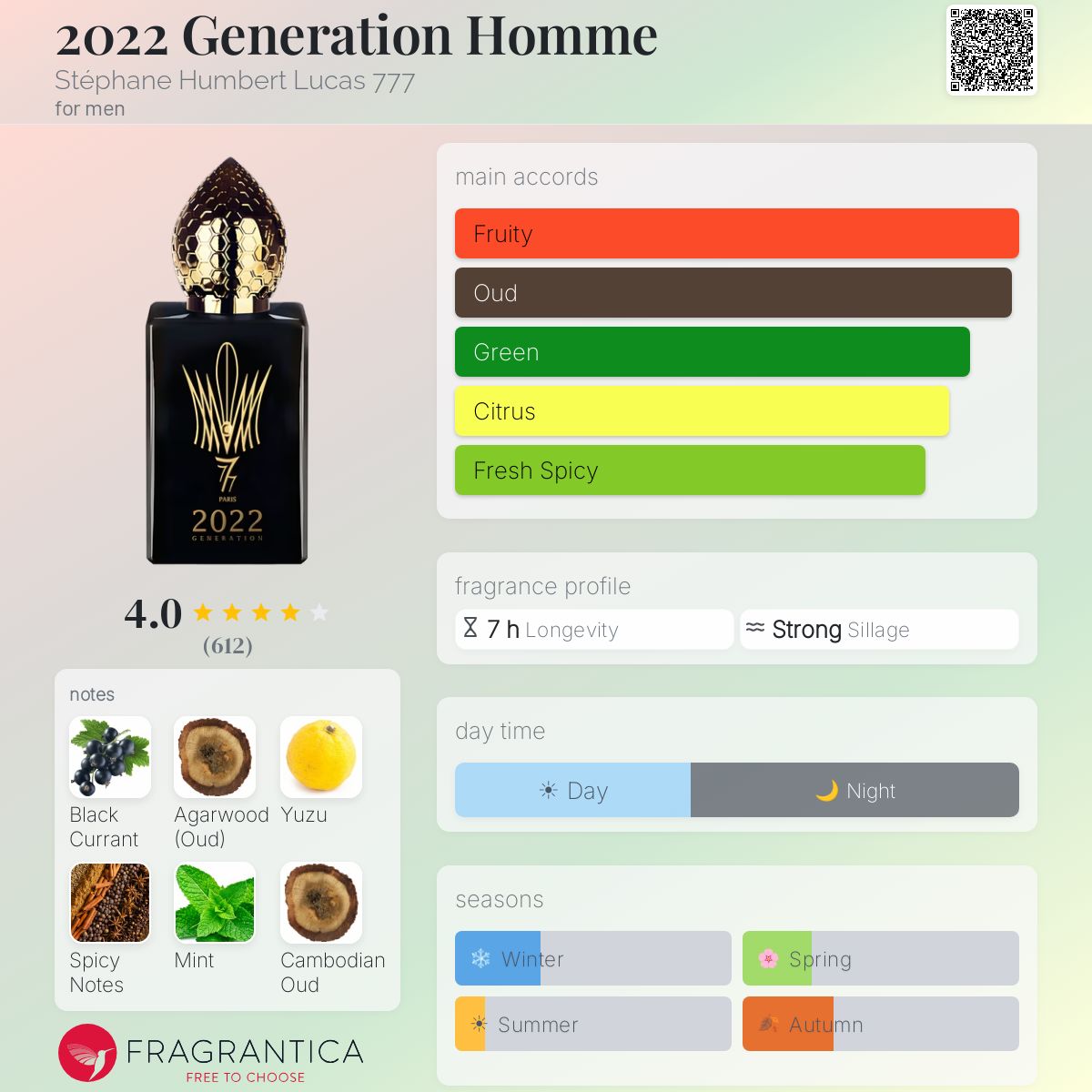 Profile card