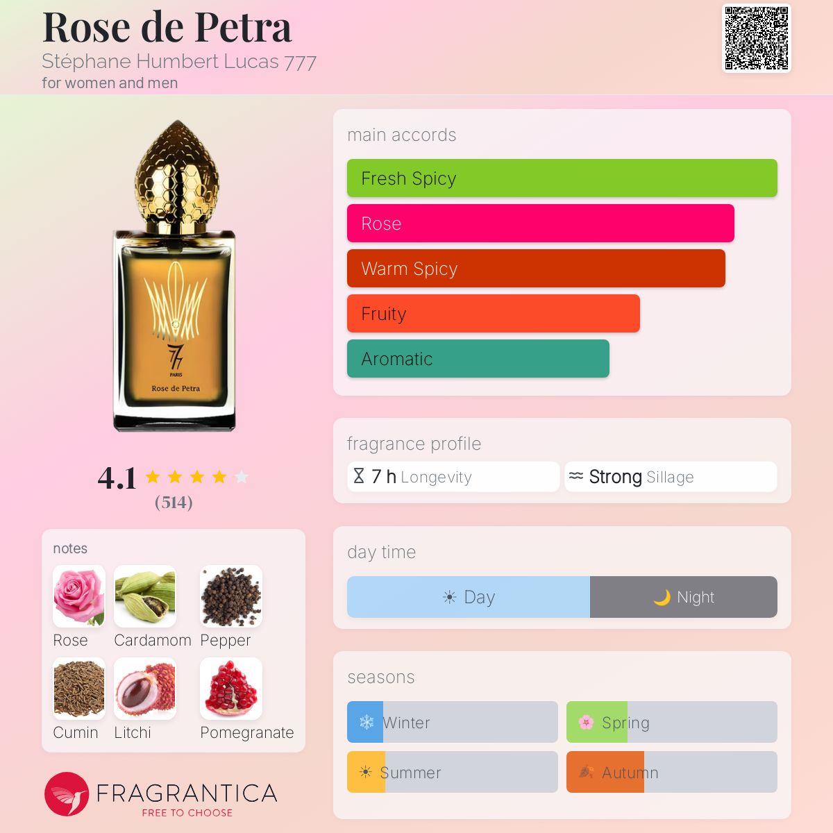 Profile card