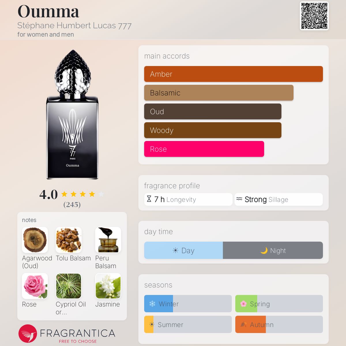 Profile card