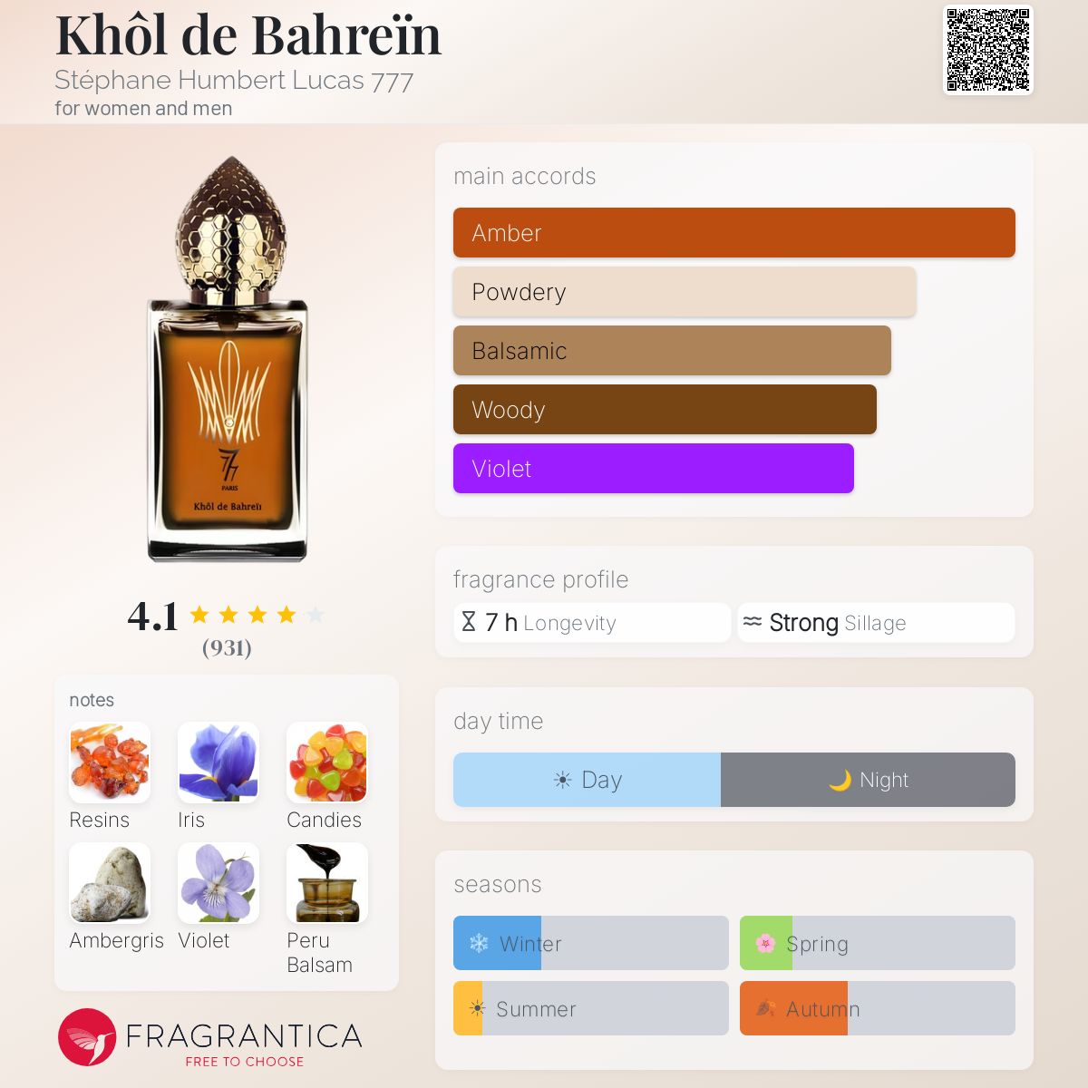 Profile card