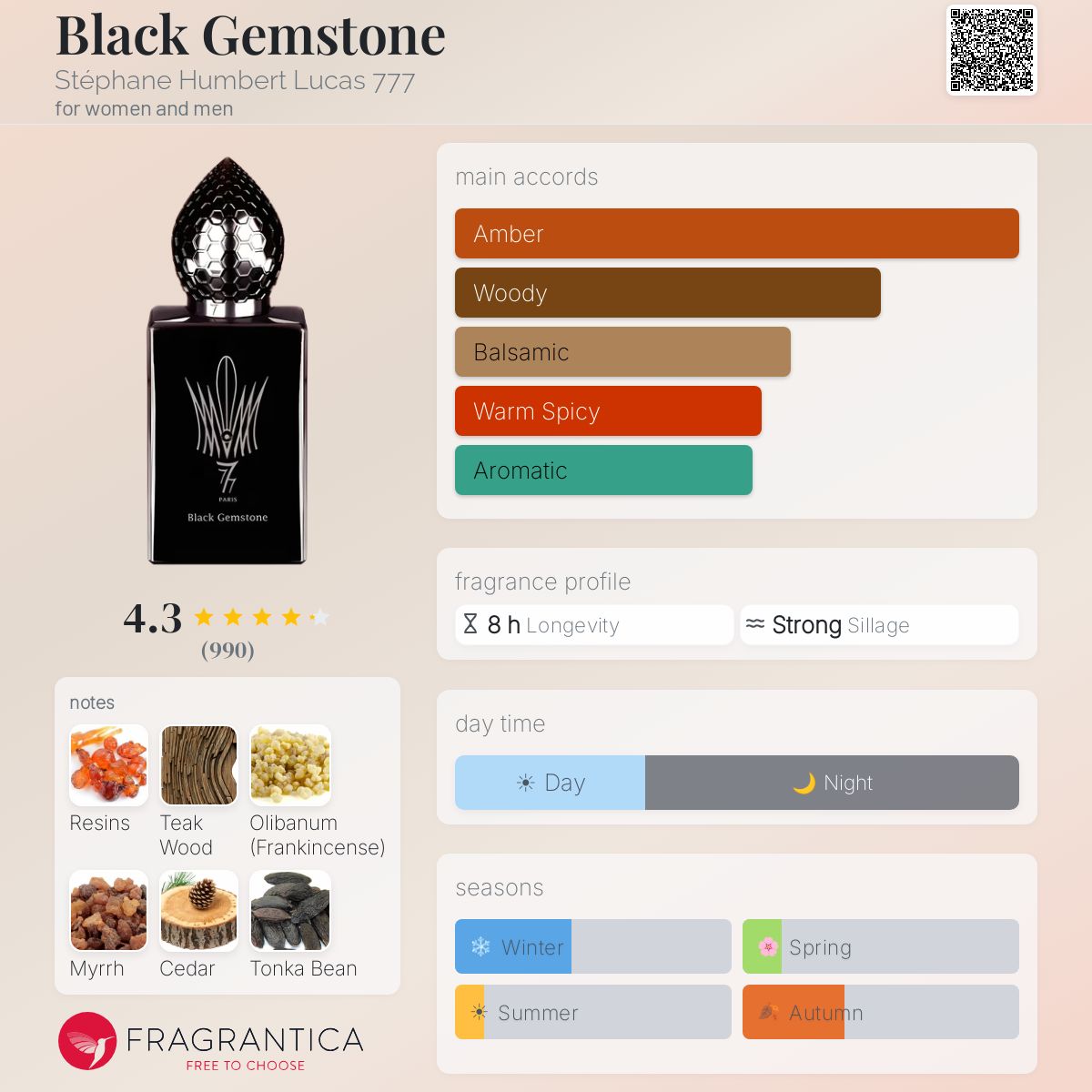 Fragrantica image 5