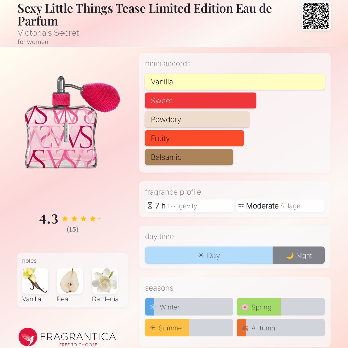 Fragrantica image 5