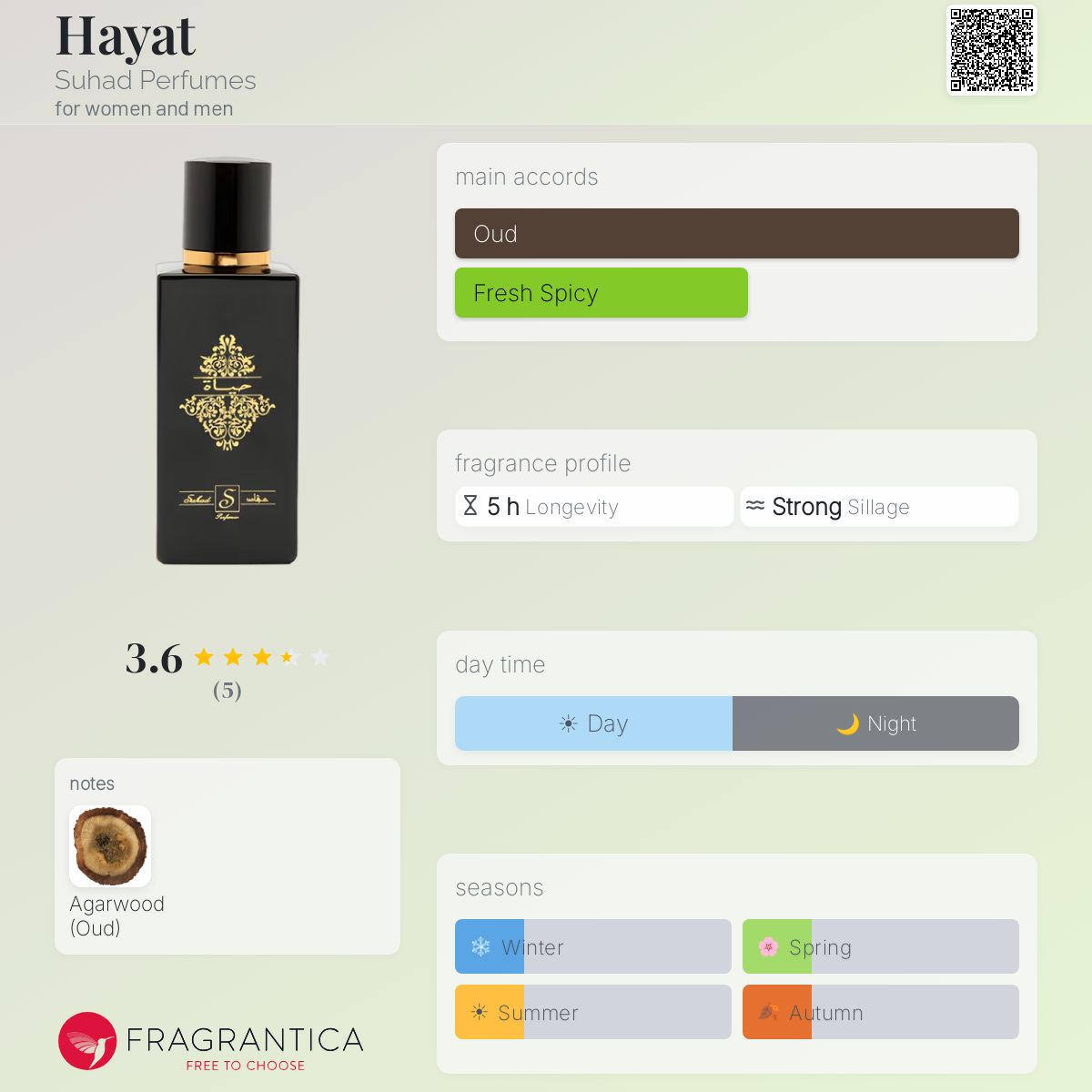 Fragrantica image 5