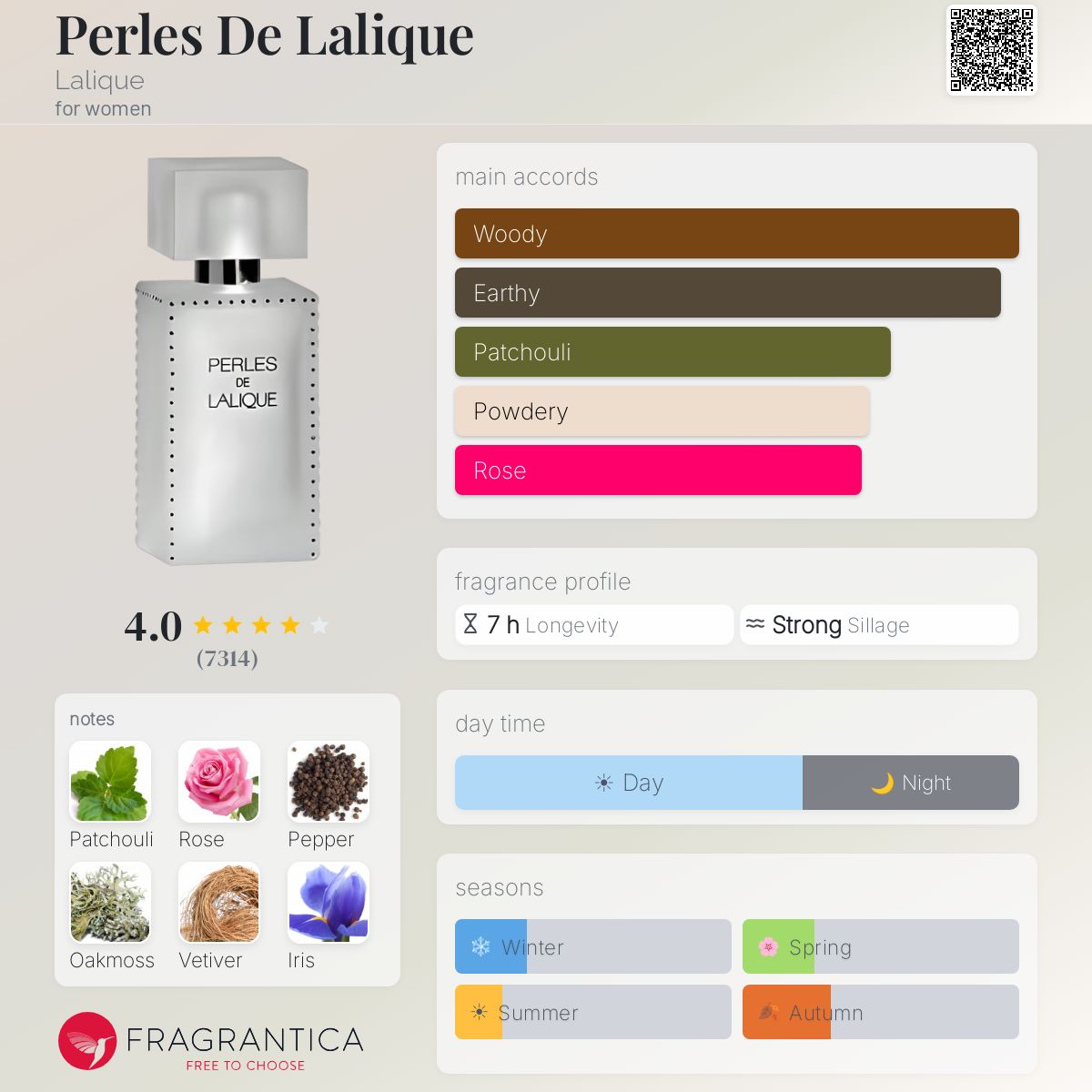 Fragrantica image 5