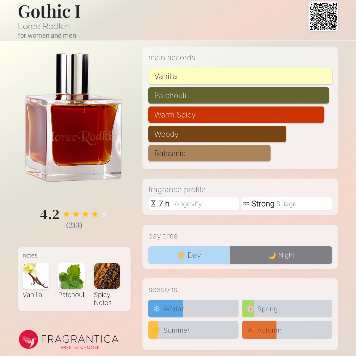 Gothic I Loree Rodkin perfume a fragrance for women and men 2013