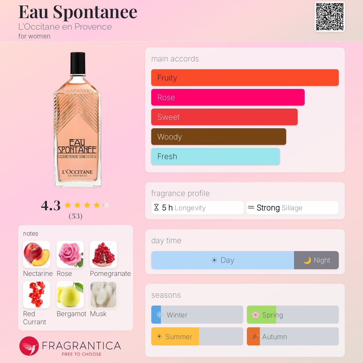 Fragrantica image 5