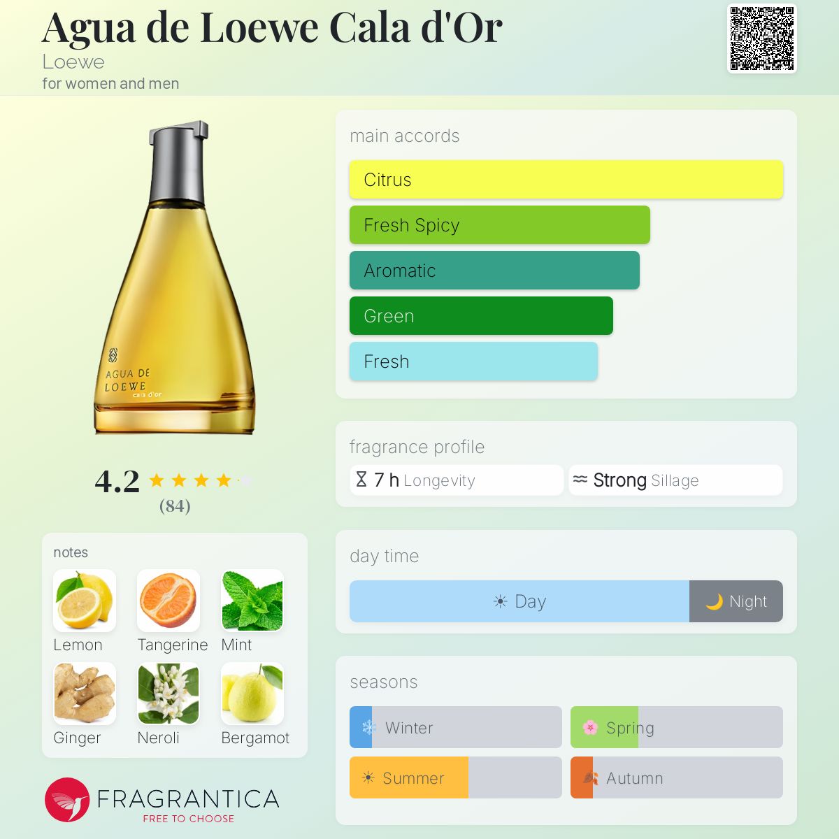 Profile card
