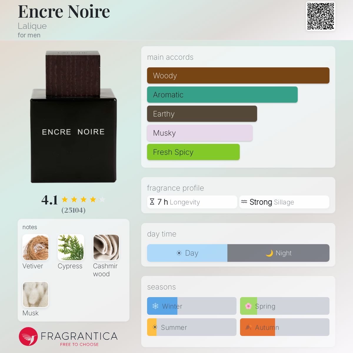 Profile card