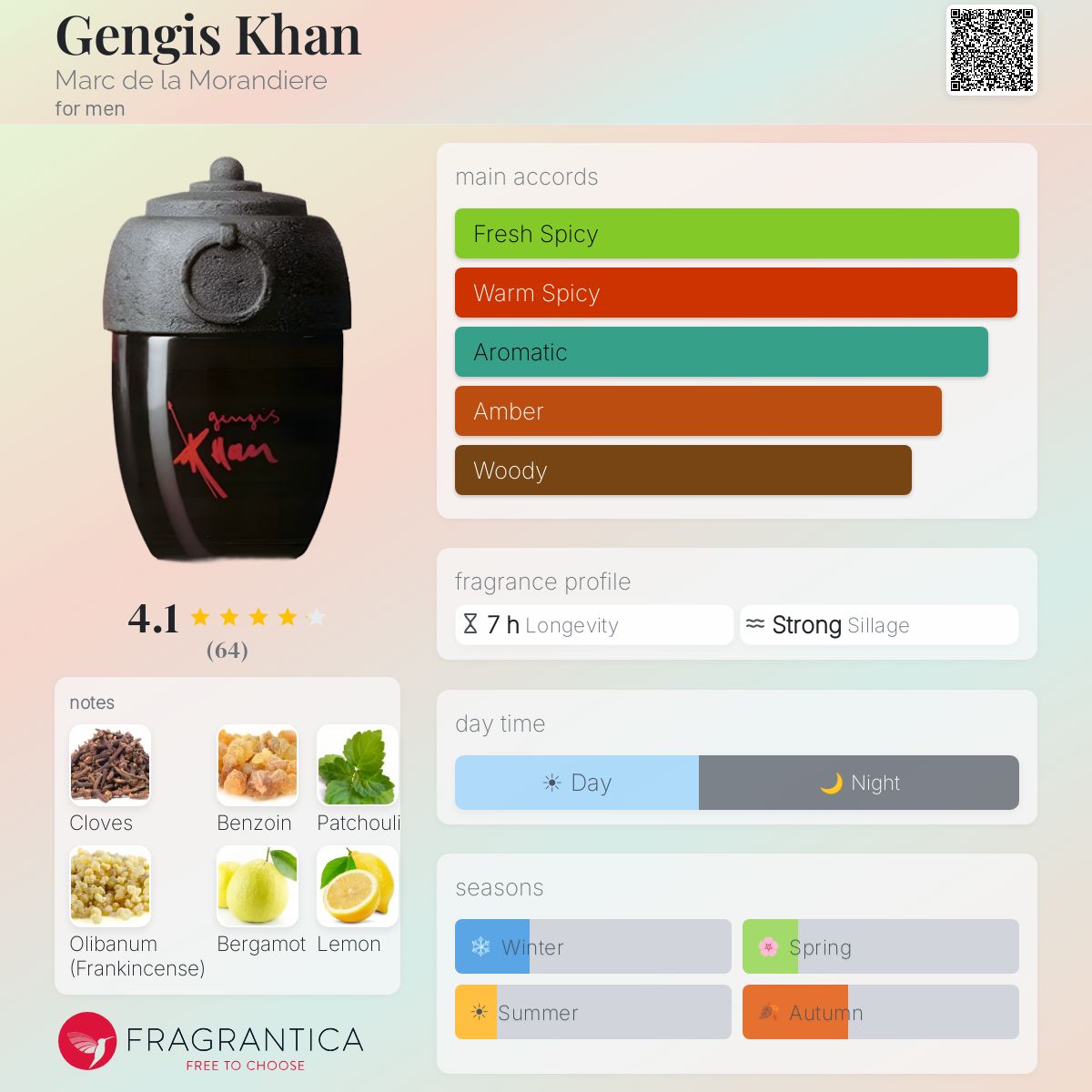 Fragrantica image 5