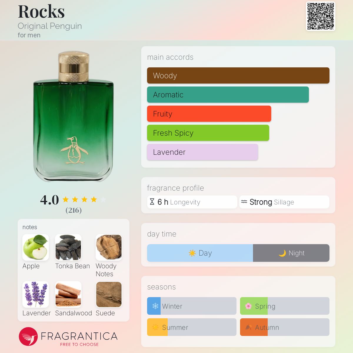 Rocks Original Penguin cologne a fragrance for men 2012