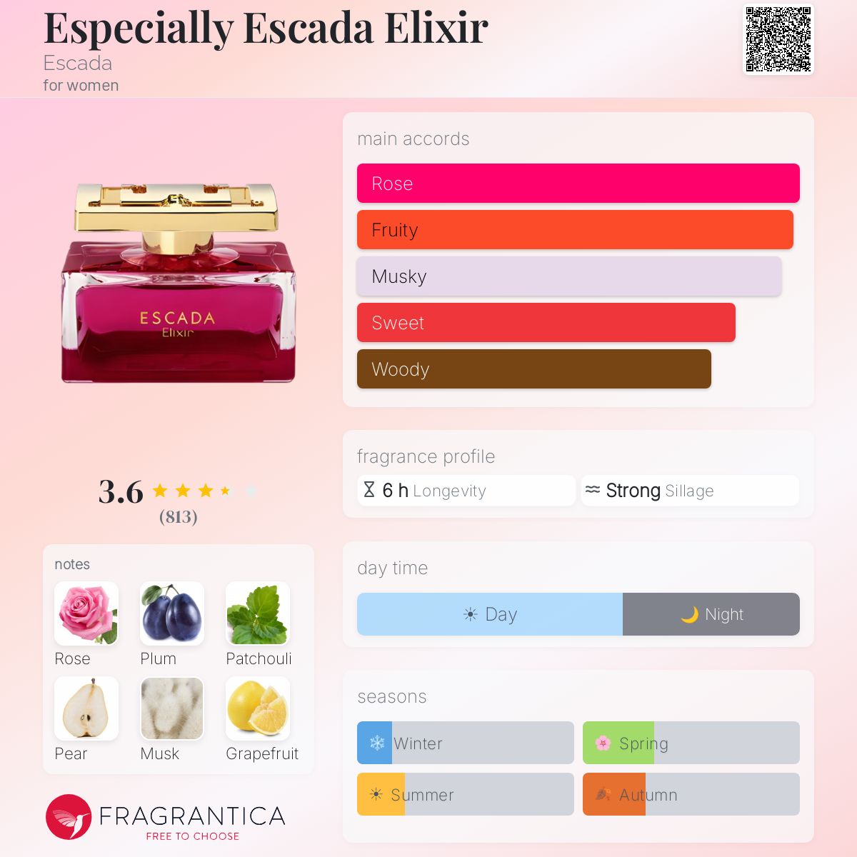 Fragrantica image 5