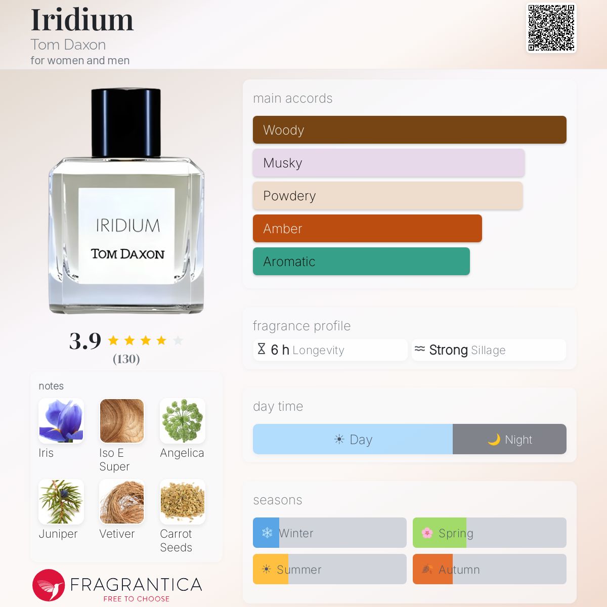 Fragrantica image 5