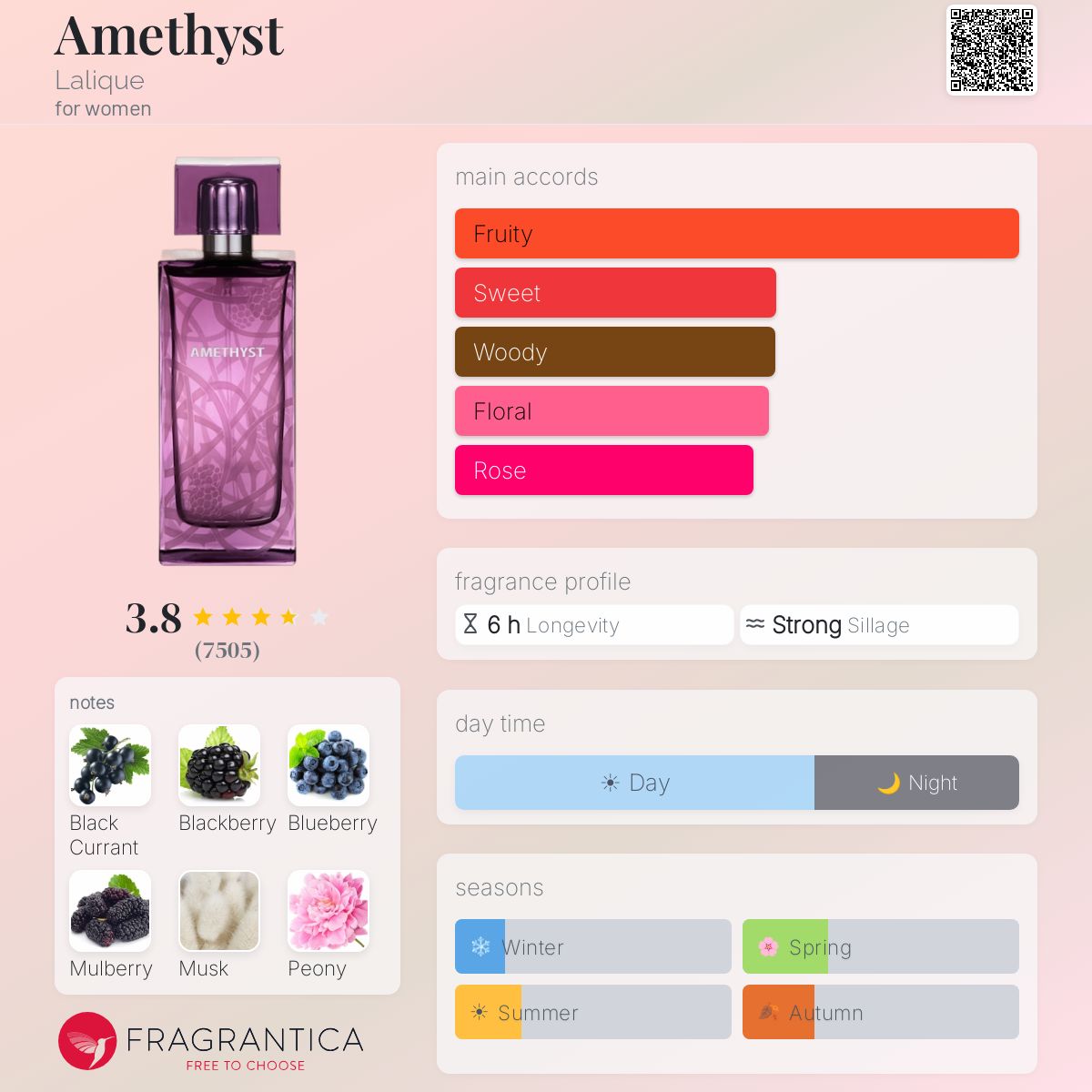 Fragrantica image 5