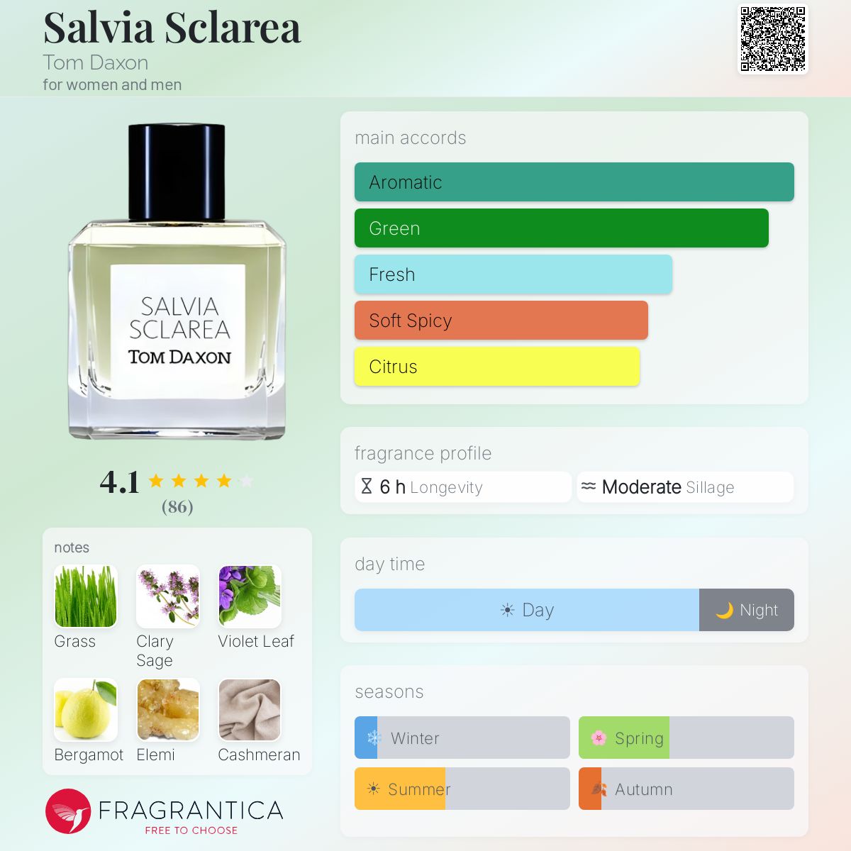 Fragrantica image 5