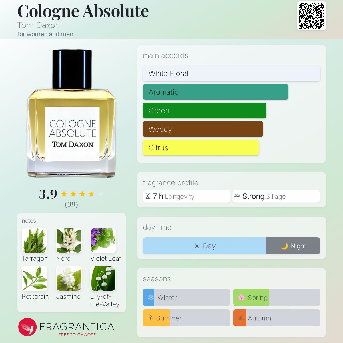 Fragrantica image 5