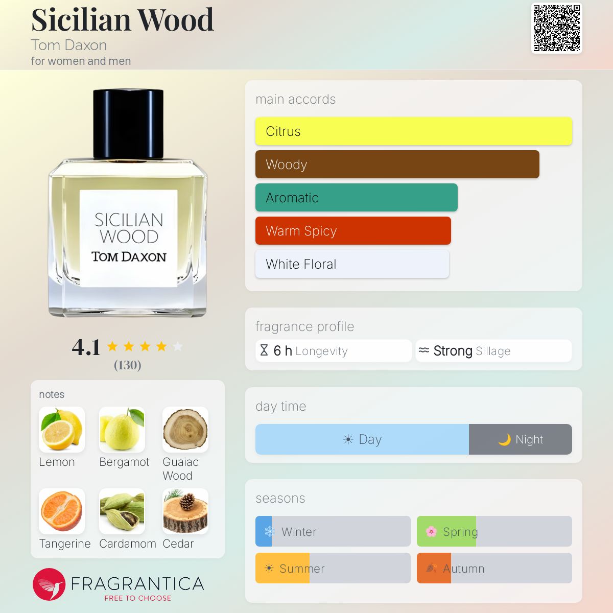 Fragrantica image 5