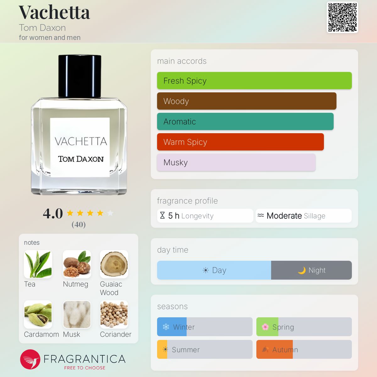 Fragrantica image 5