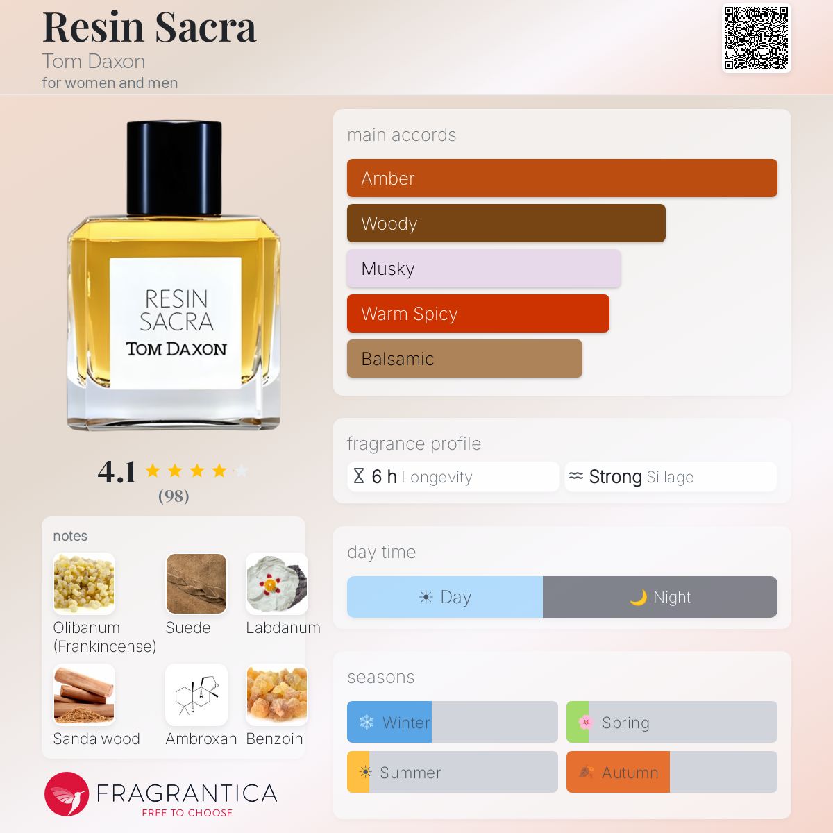 Fragrantica image 5