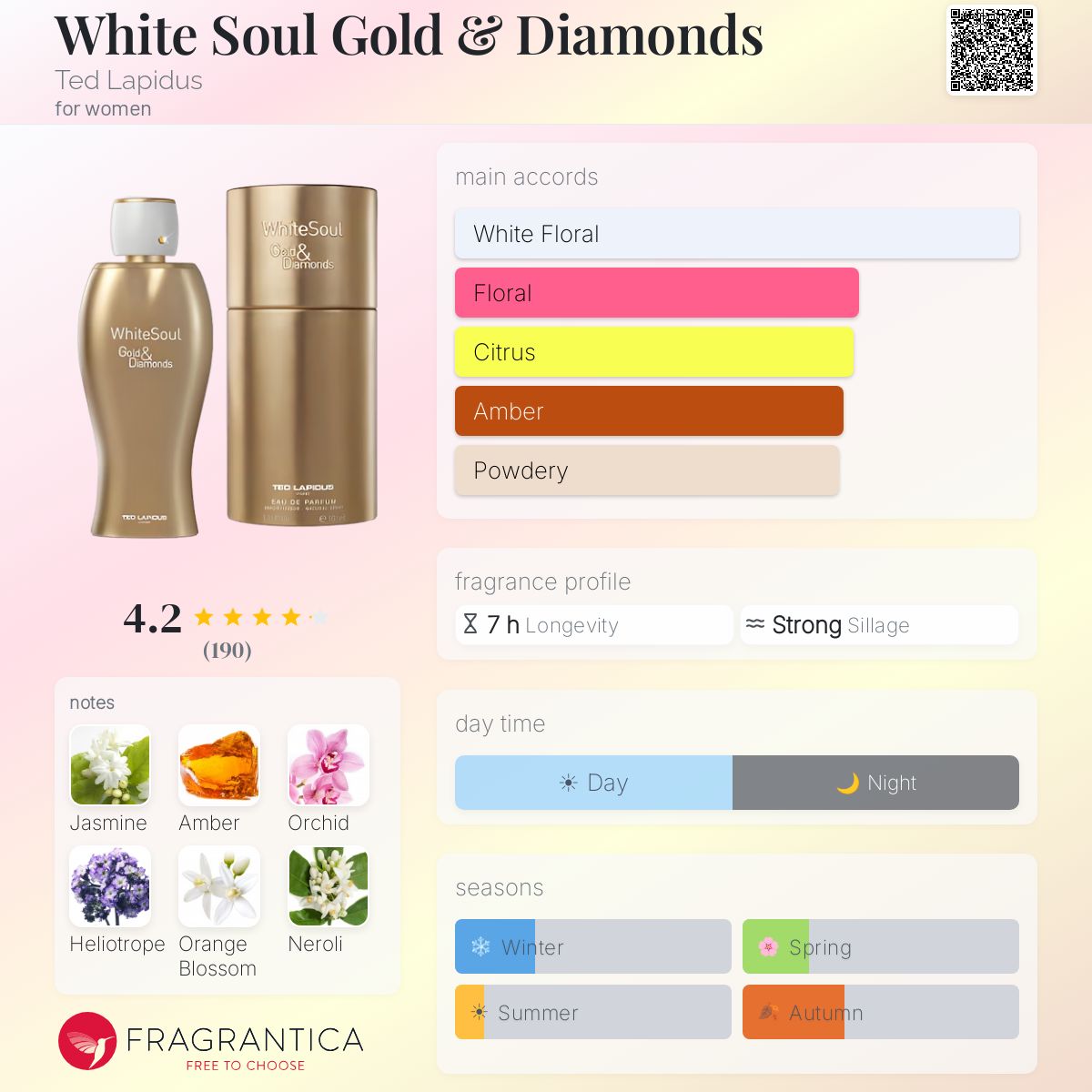 Fragrantica image 5
