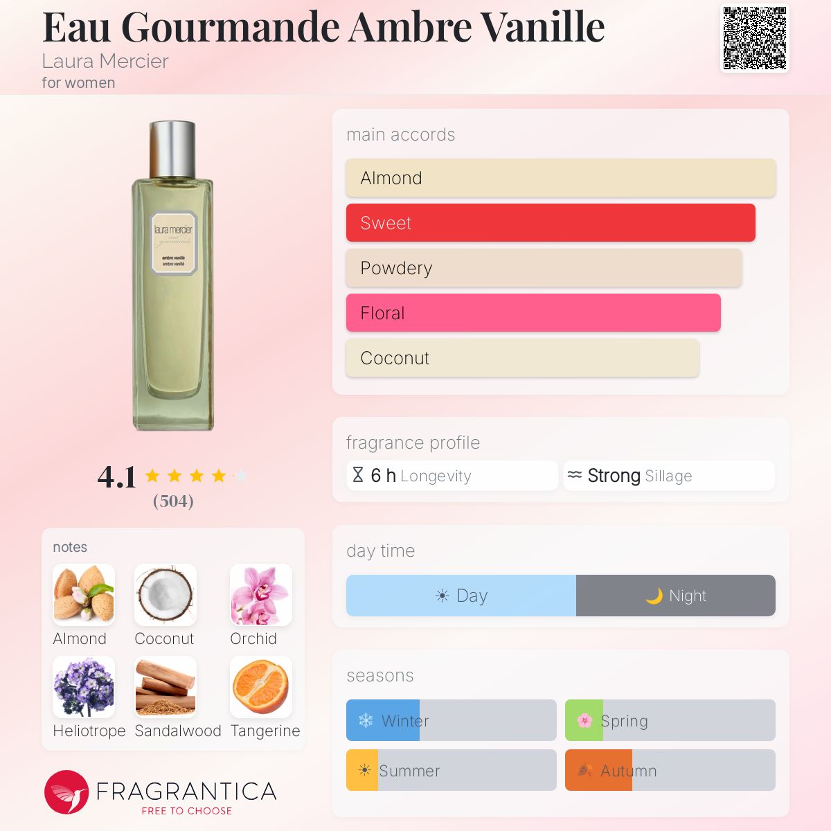 Eau Gourmande Ambre Vanille Laura Mercier perfume - a fragrance