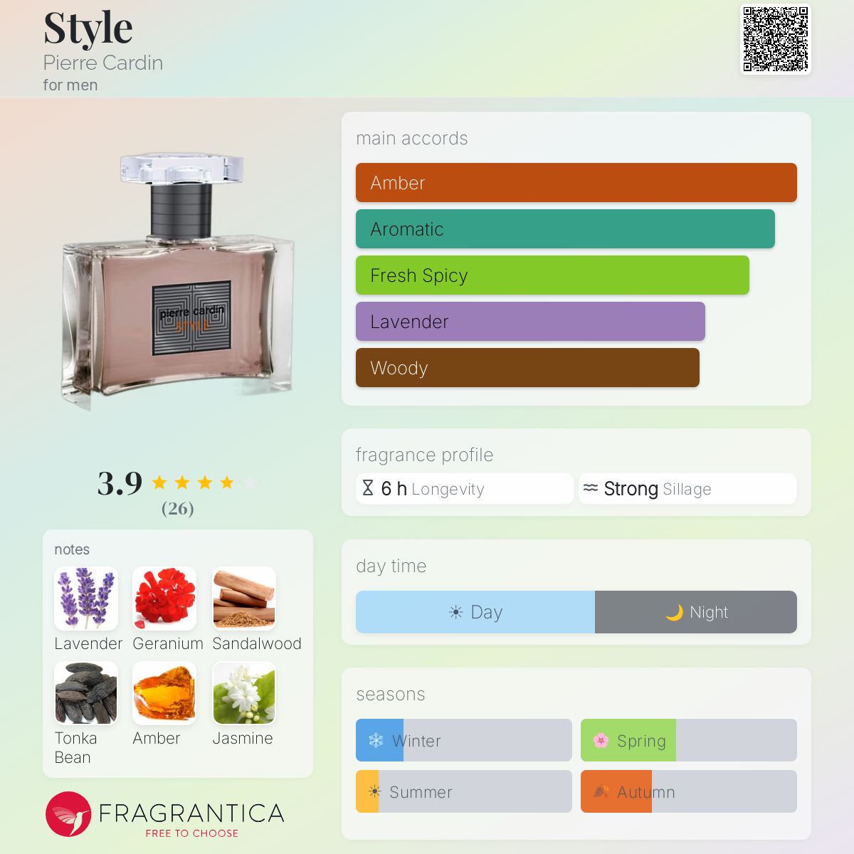 Fragrantica image 5