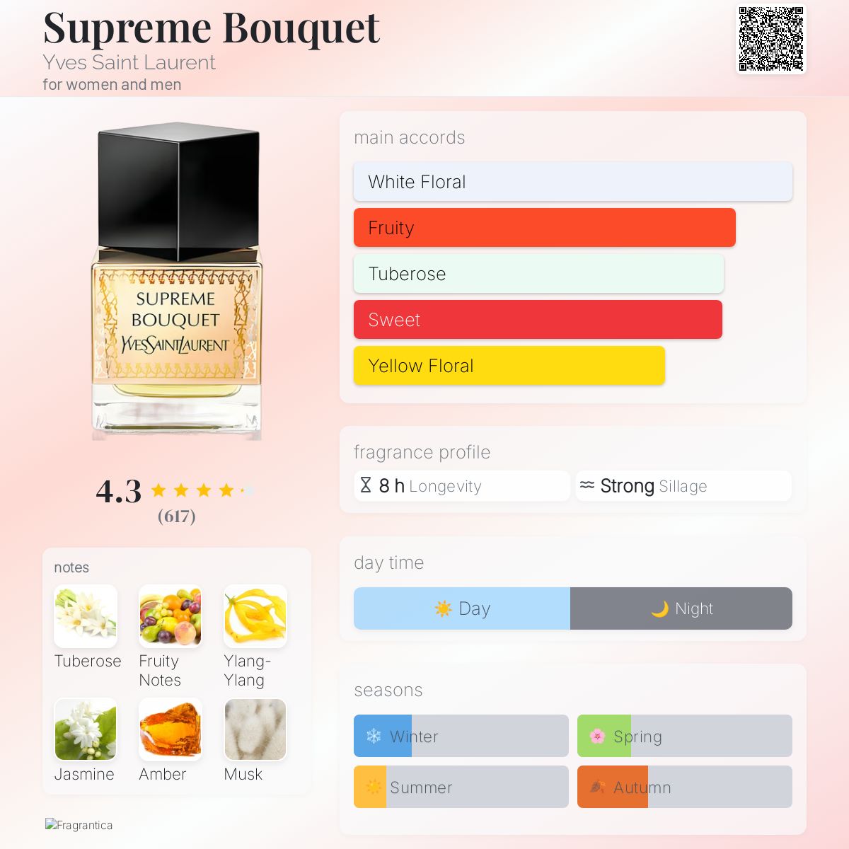 Supreme Bouquet Yves Saint Laurent perfume - a fragrance for women