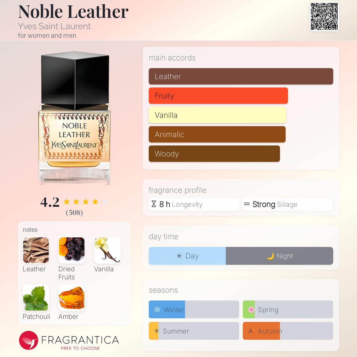 Fragrantica image 5