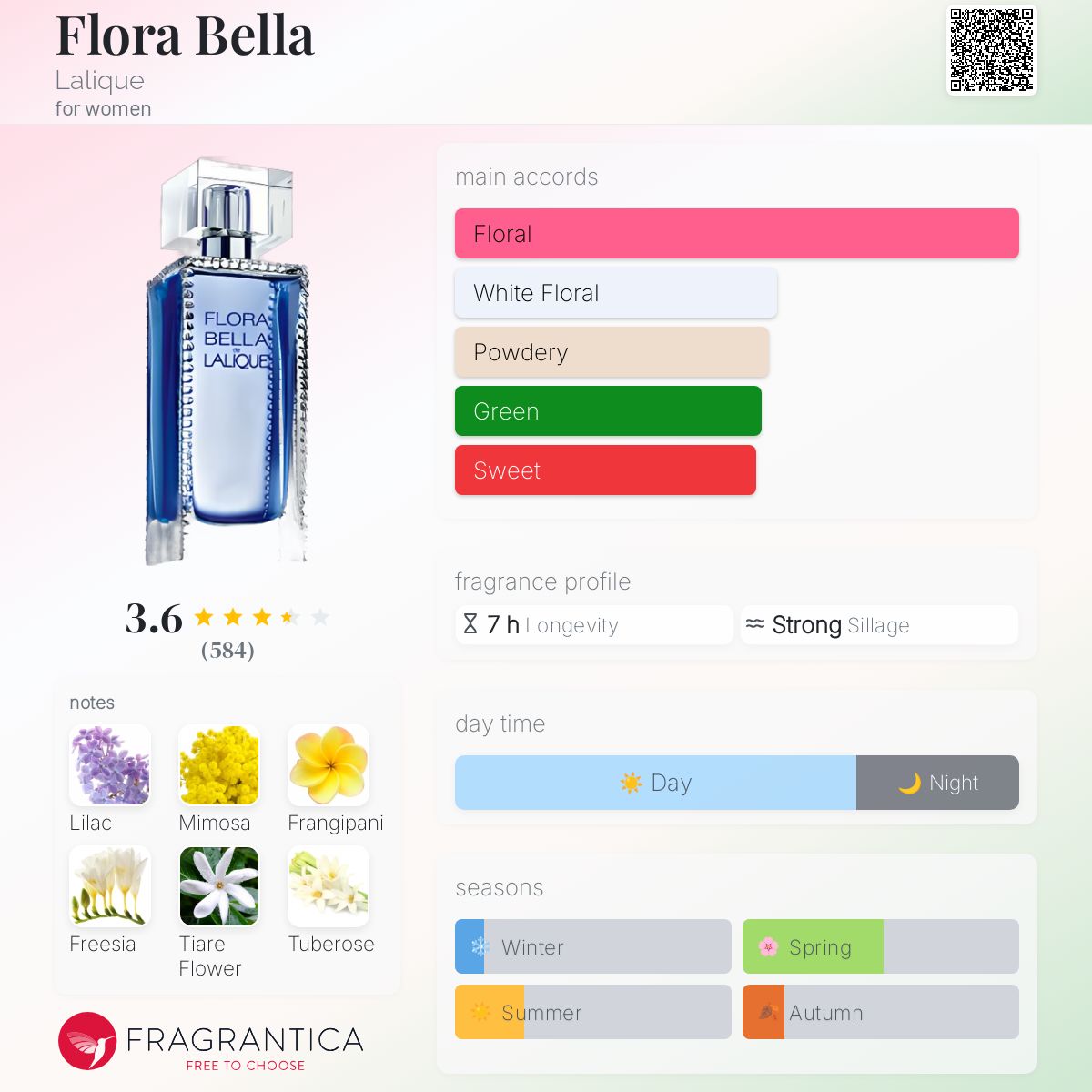 Flora Bella Lalique perfume - a fragrance for women 2005