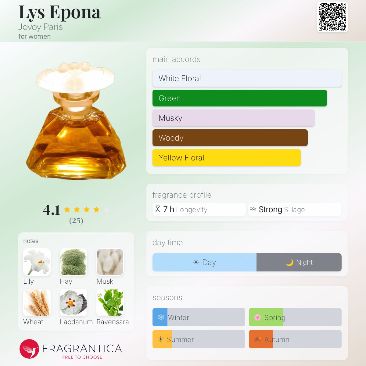 Fragrantica image 5
