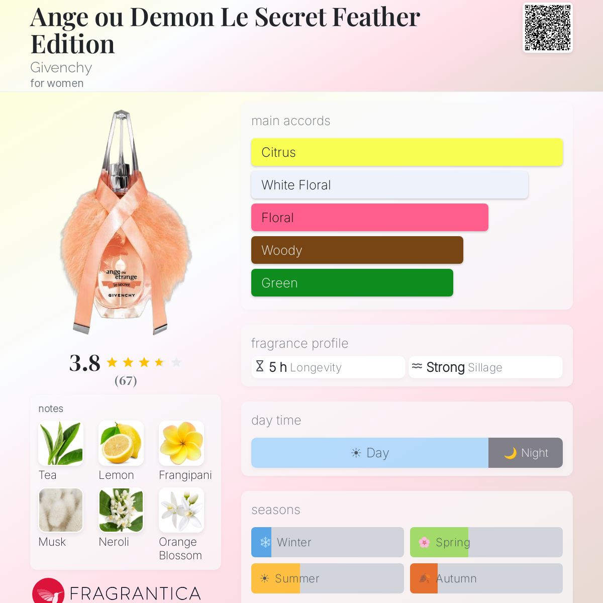Fragrantica image 5
