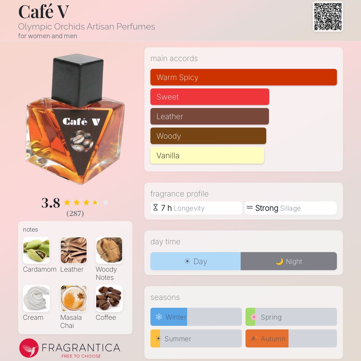 Fragrantica image 5