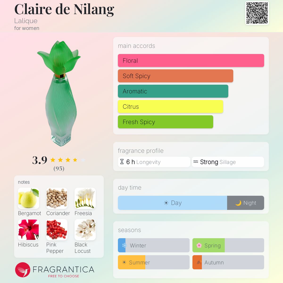 Profile card