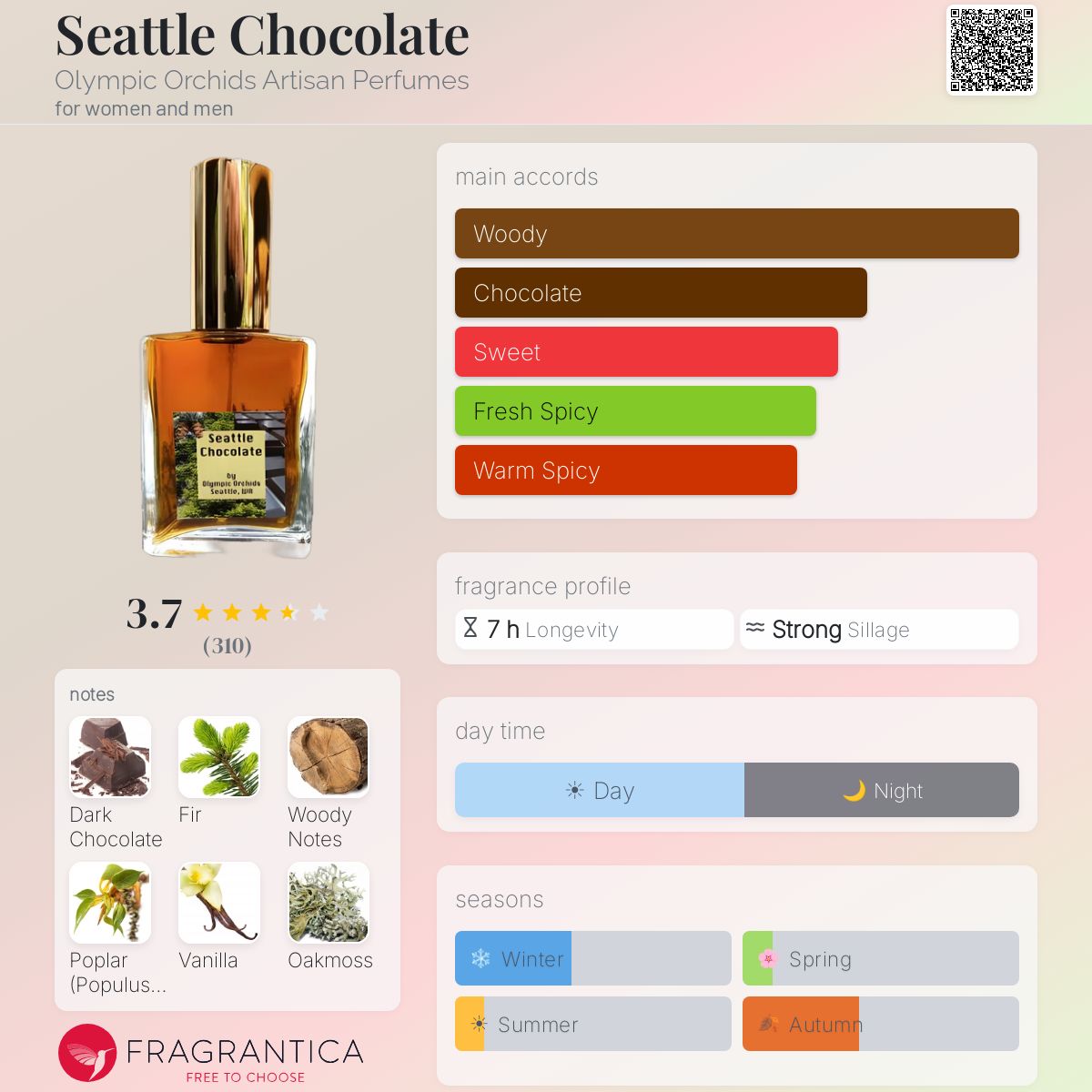 Fragrantica image 5