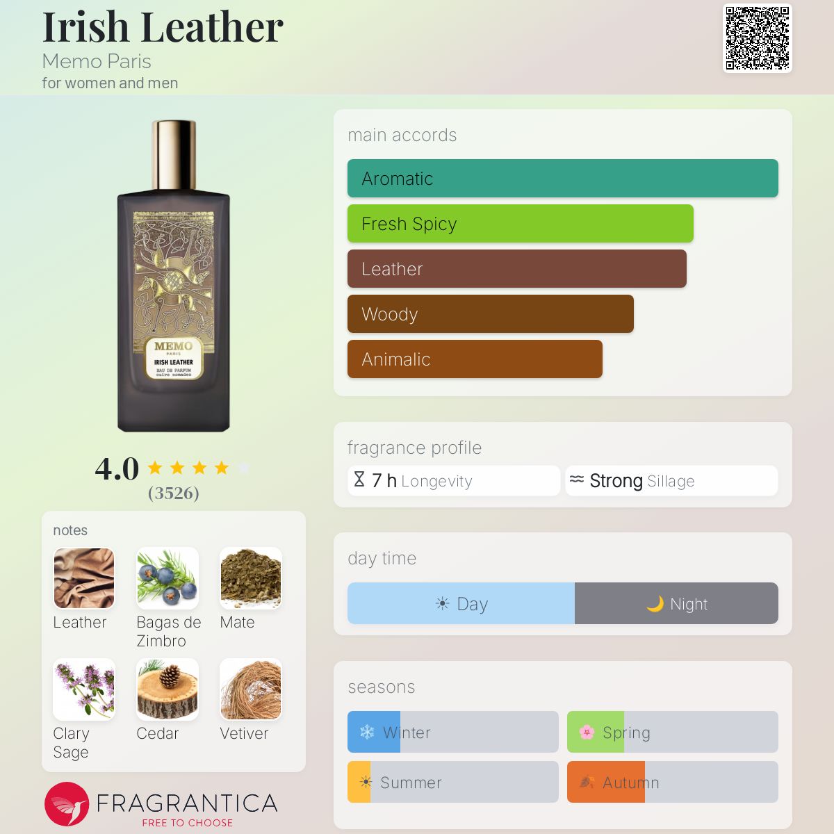 Fragrantica image 5