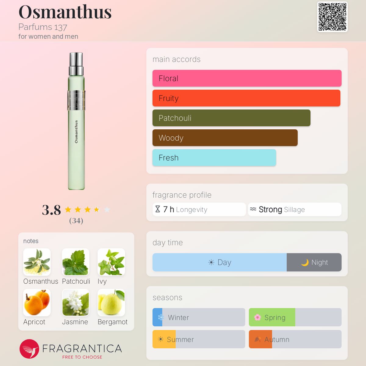 Profile card