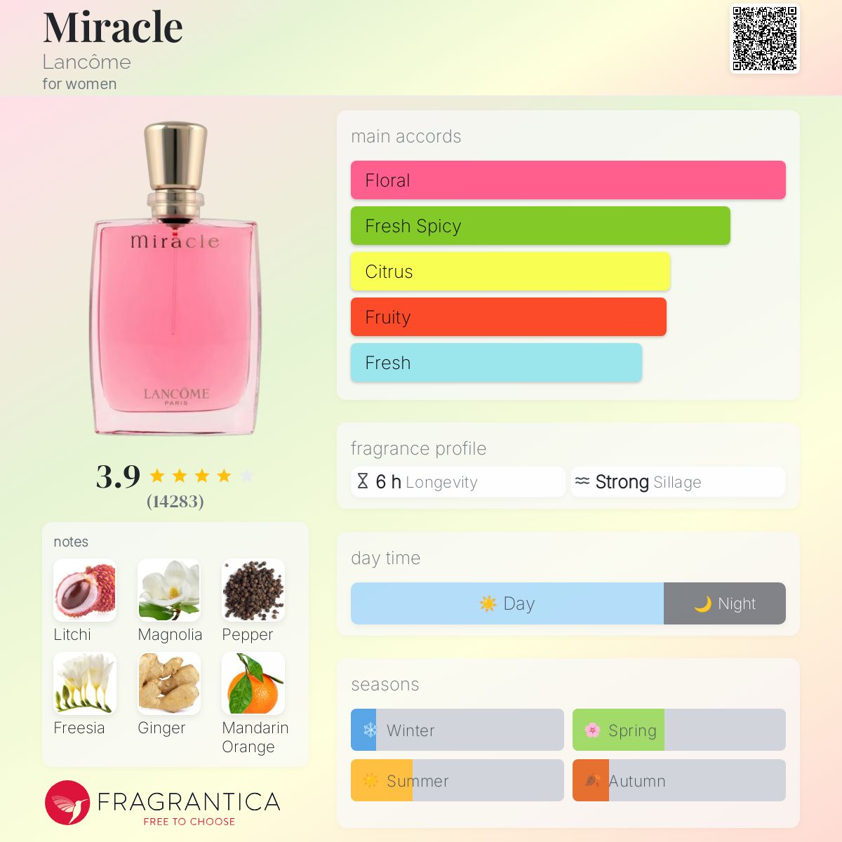 Miracle Lancôme perfume - a fragrance for women 2000