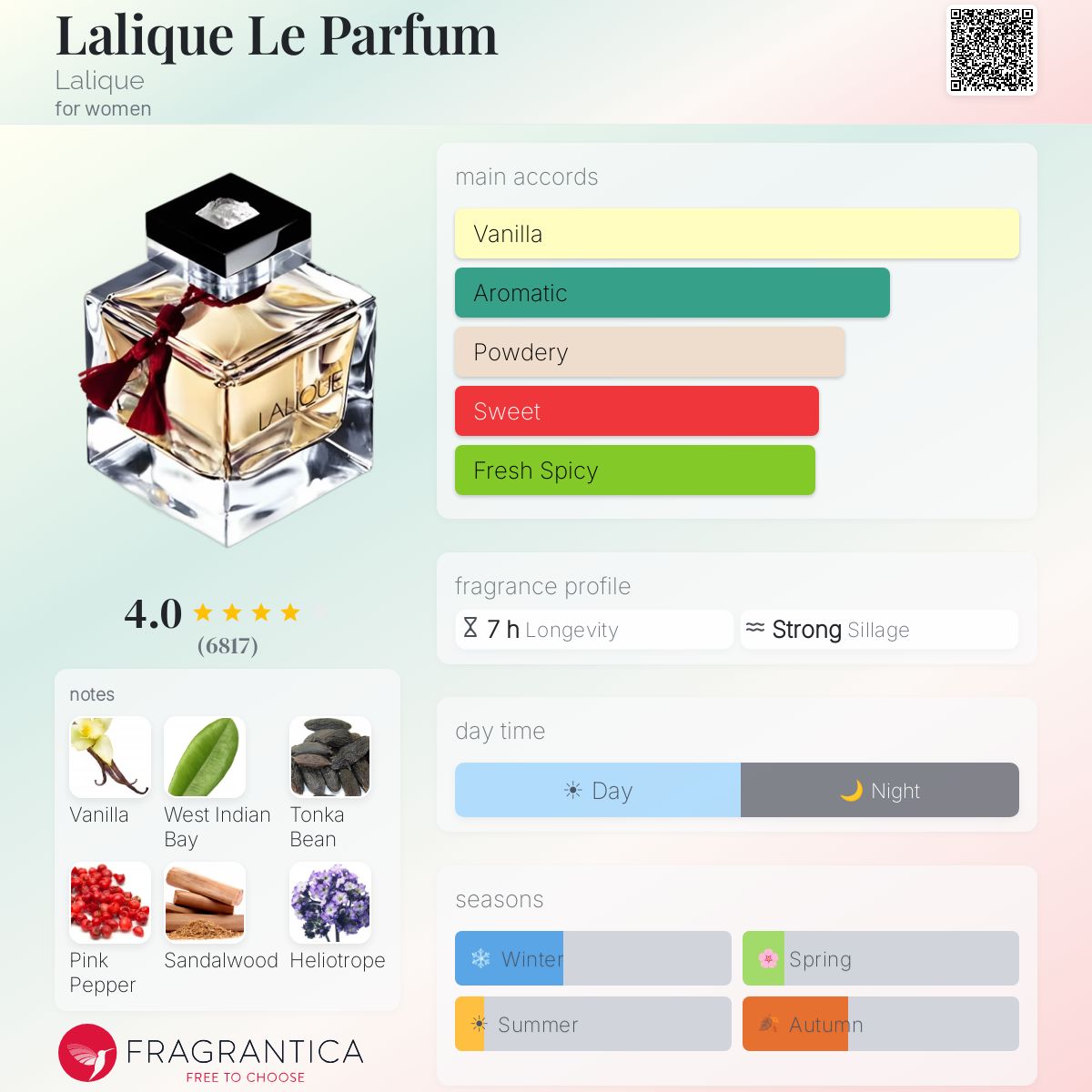 Fragrantica image 5