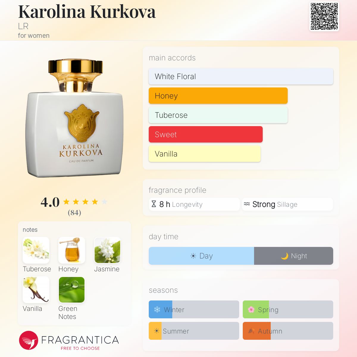Profile card