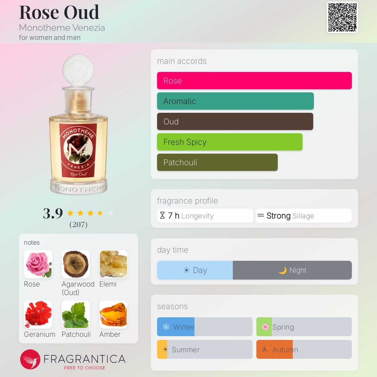 Profile card