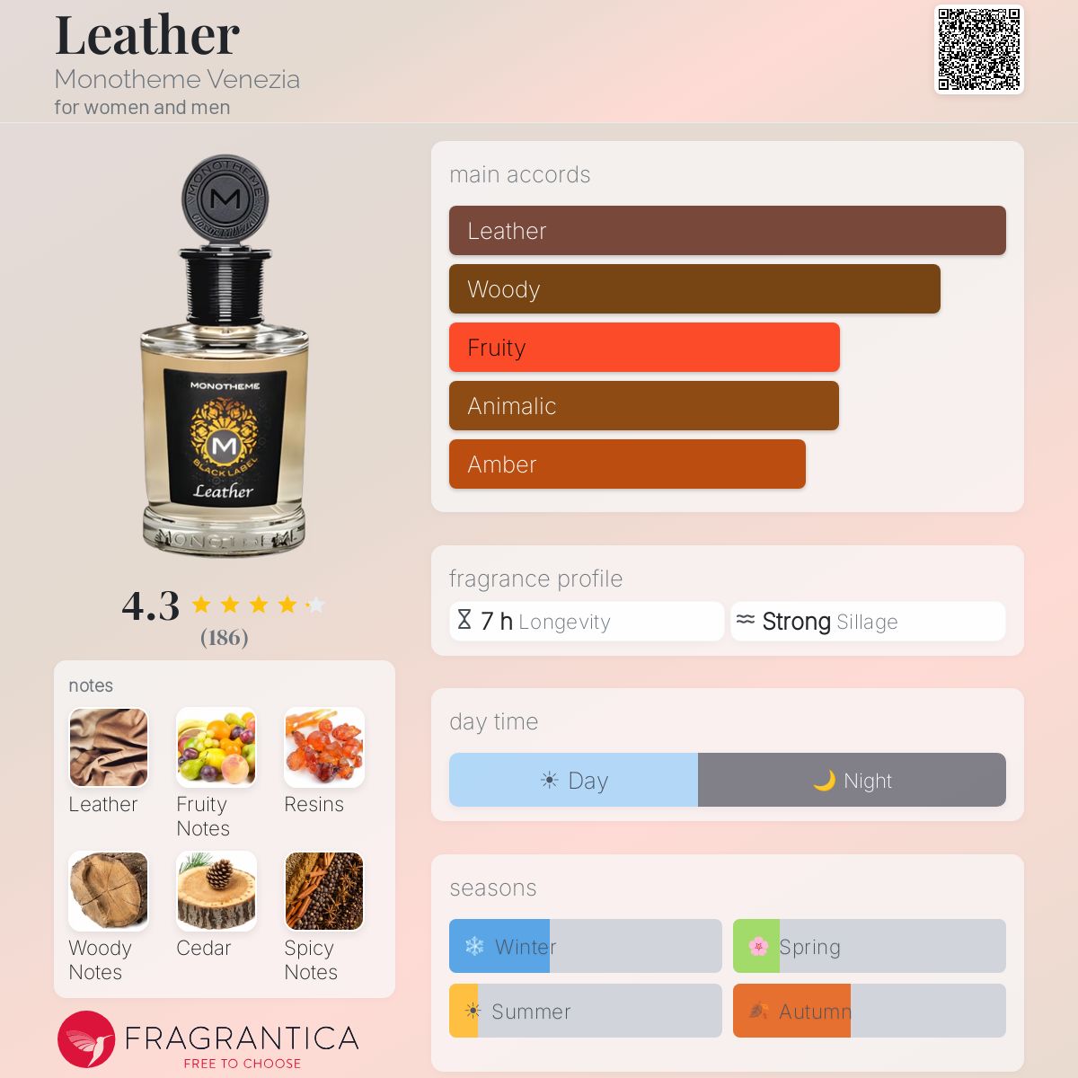 Profile card