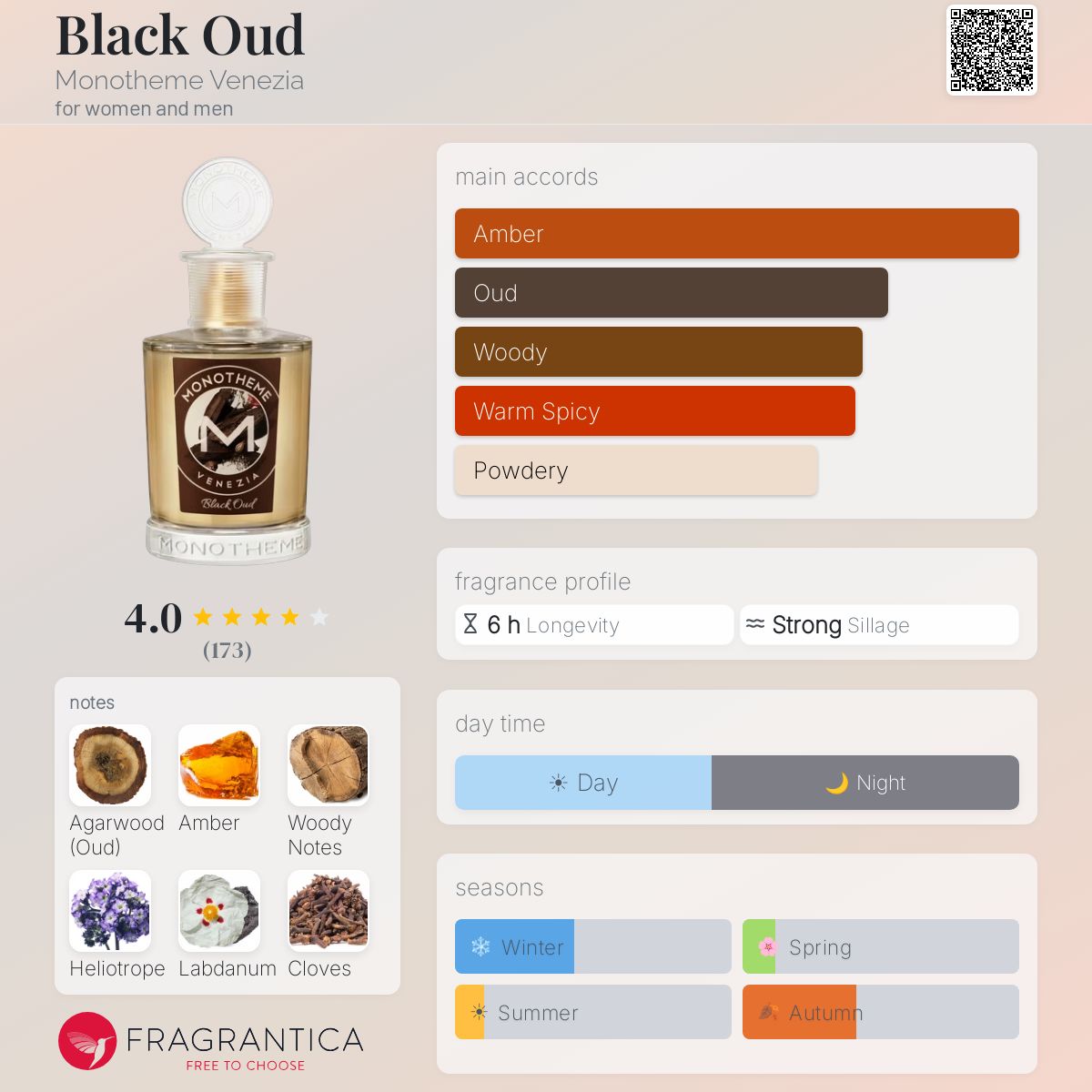 Fragrantica image 5