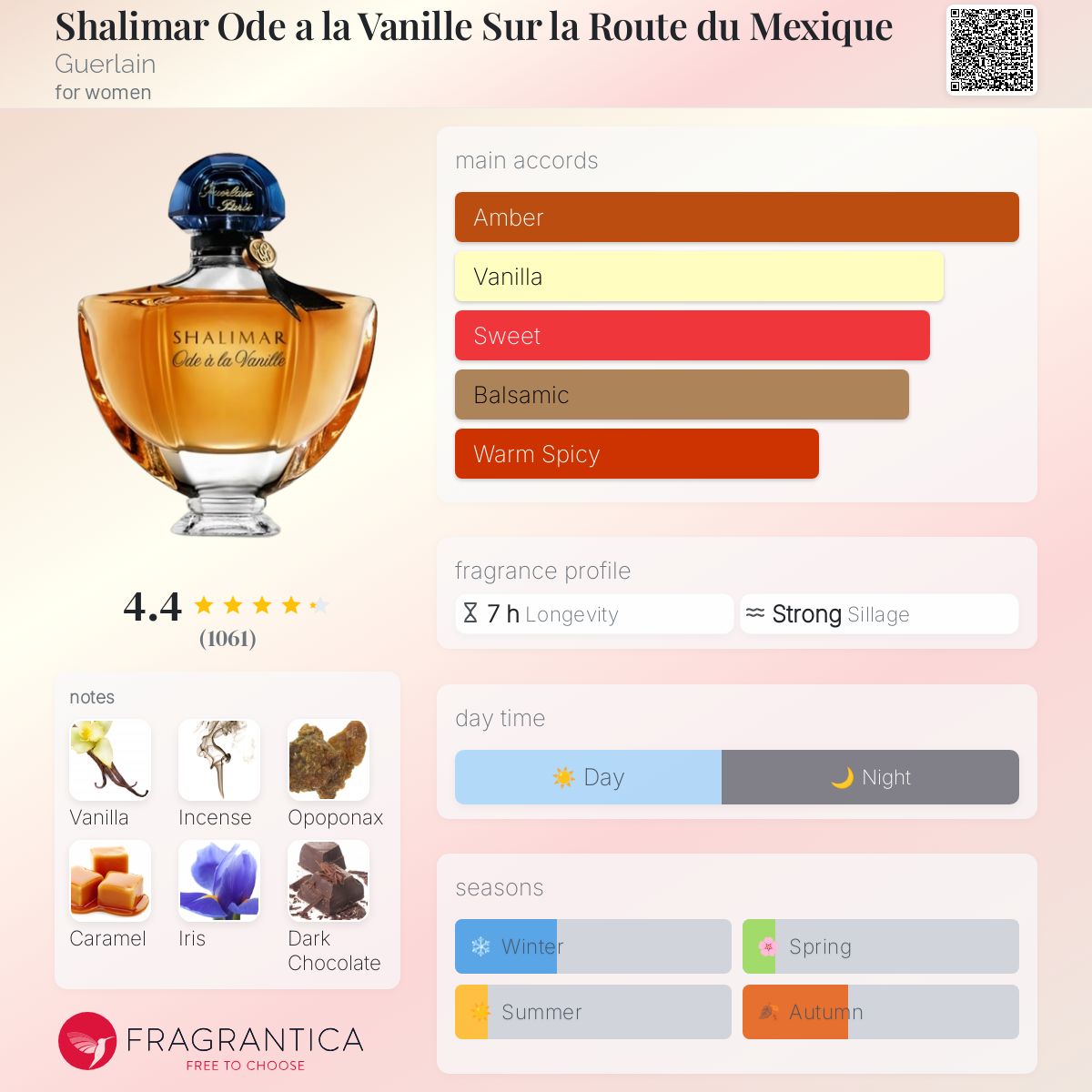 Shalimar Ode a la Vanille Sur la Route du Mexique Guerlain