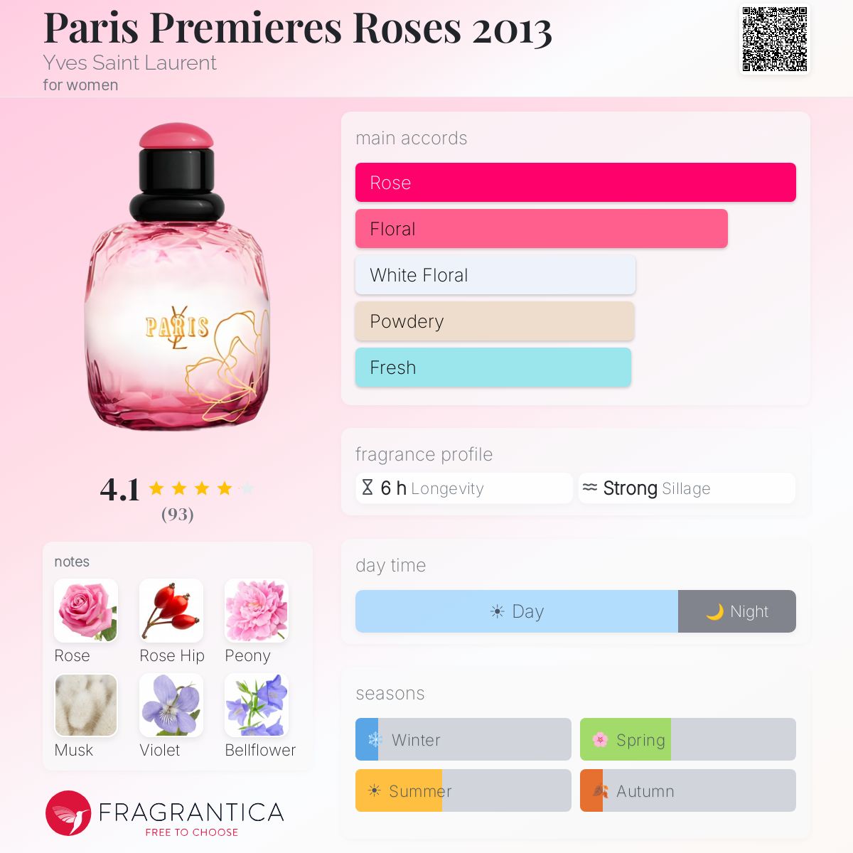 Paris Premieres Roses 2013 Yves Saint Laurent perfume - a