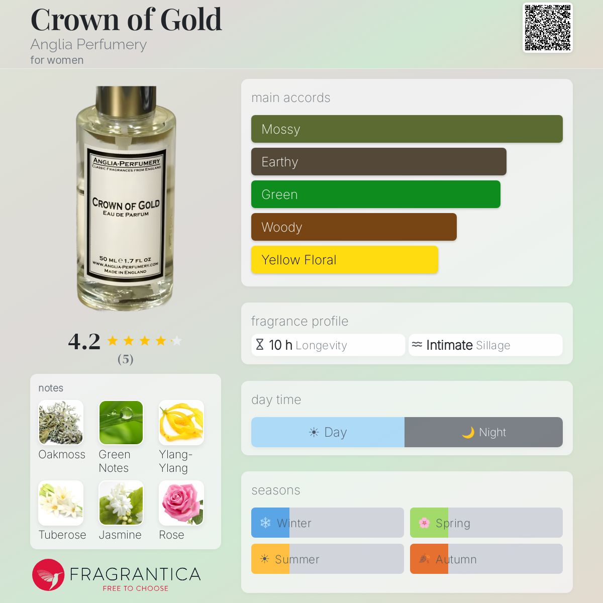 Fragrantica image 5