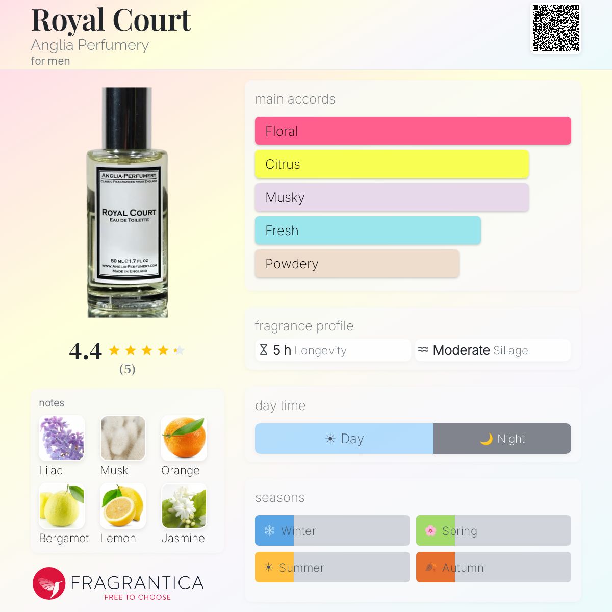 Fragrantica image 5