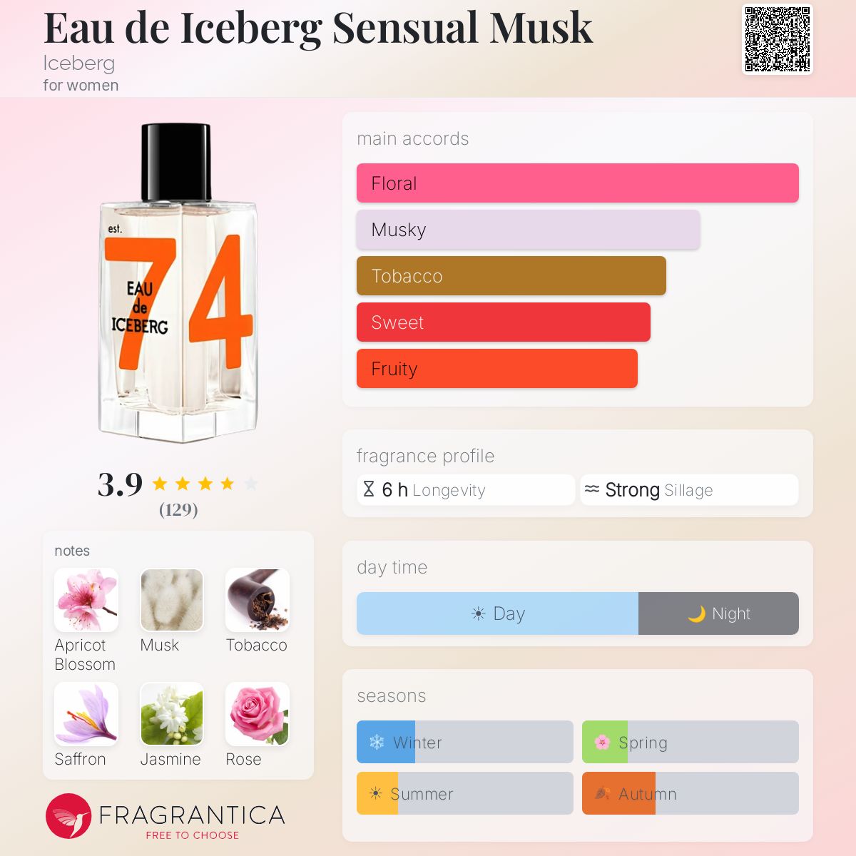 Eau de Iceberg Sensual Musk Iceberg perfume - a fragrance for