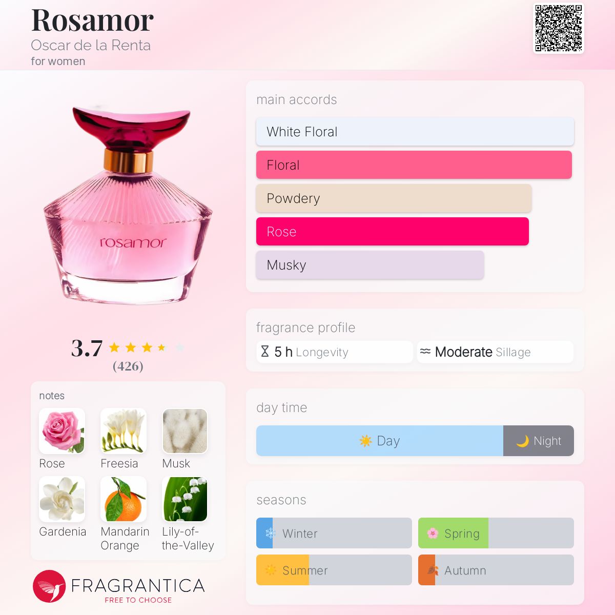 Blue Velvet Oscar De La Renta Oscar Fragrantica Bella Rosa Oscar