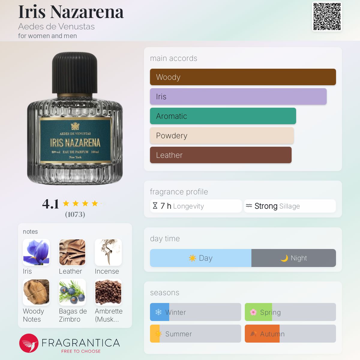 Iris Nazarena Aedes de Venustas perfume - a fragrance for